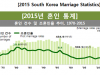 Korean Wedding Planners and/or Wedding outlets