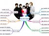 Boys Over Flowers
