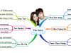 The Heirs