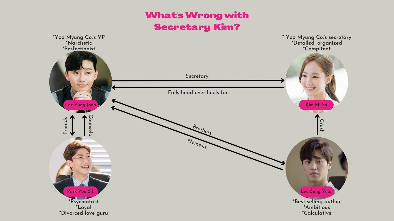 What s Wrong With Secretary Kim what-s-wrong-with-secretary-kim