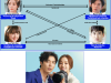 Mind Map: Her Private Life