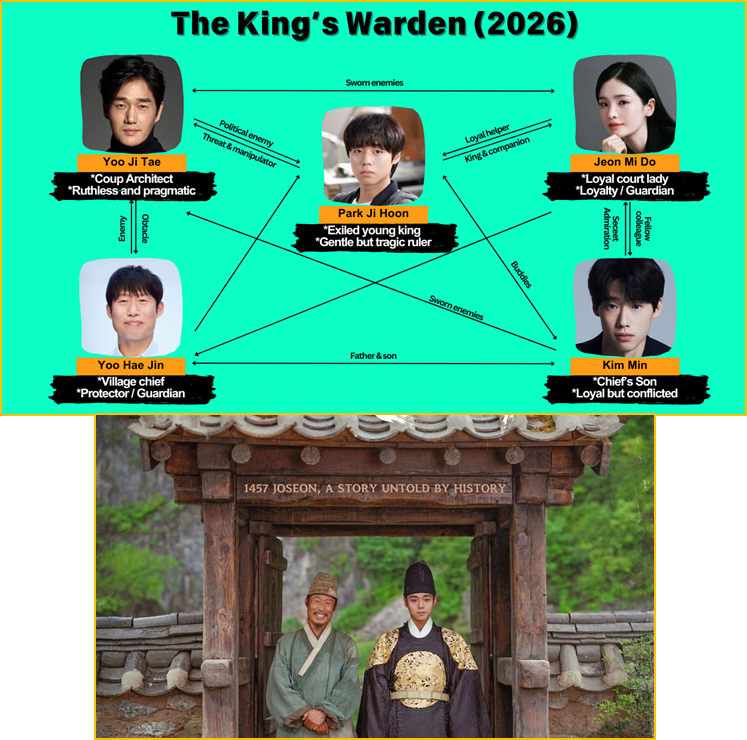 The Kings Warden 1